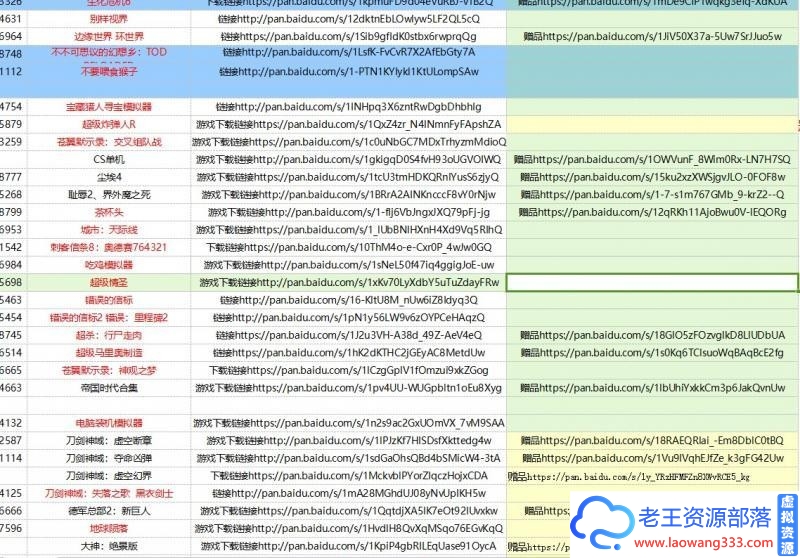 几千个单机游戏（附激活码、修改器）添加链接-老王资源部落