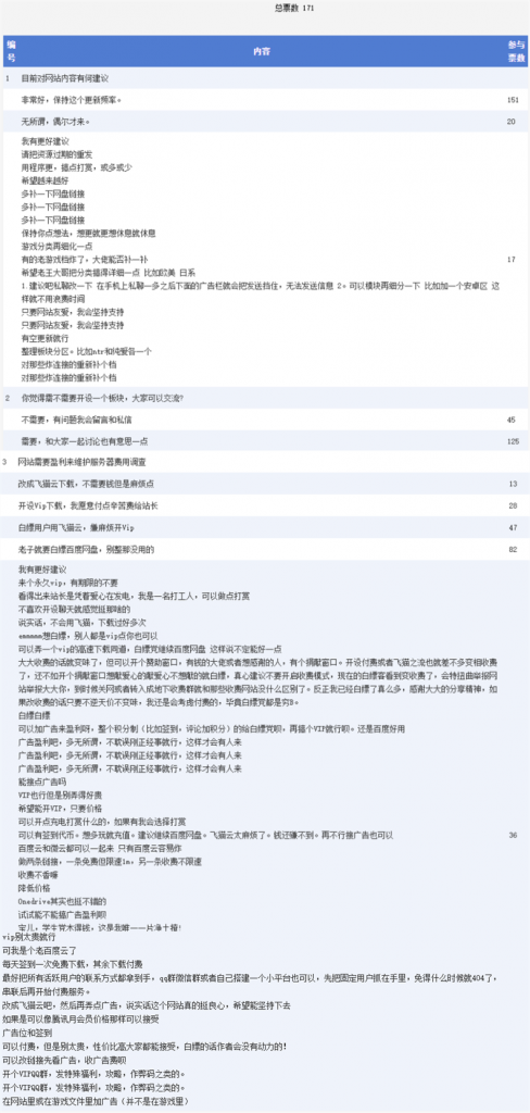 图片[2]-网站近期改版关于解压和补档的问题-老王资源部落